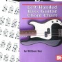 Left-Handed Bass Guitar Chord Chart